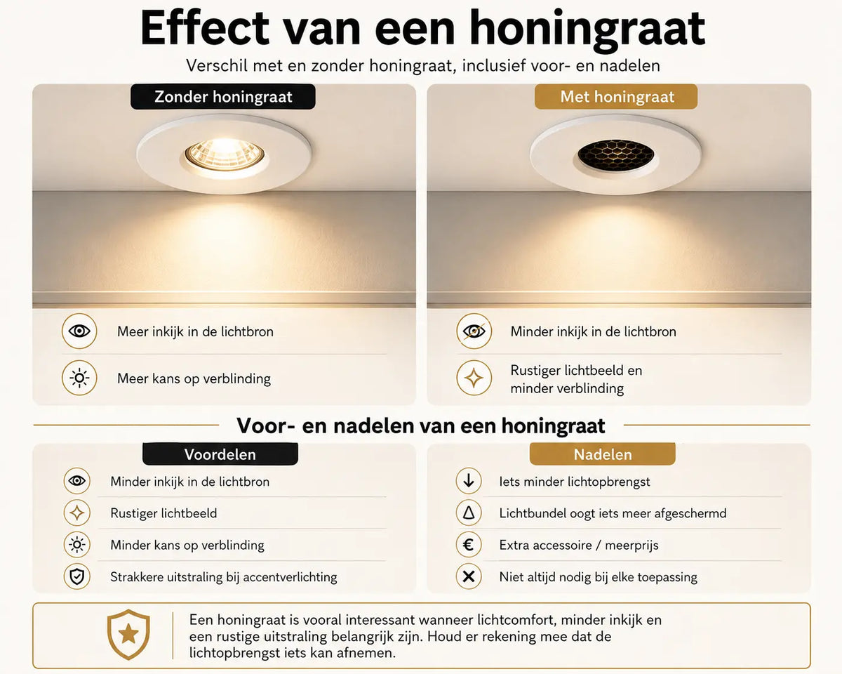 Solenza honeycomb filter (anti-glare)