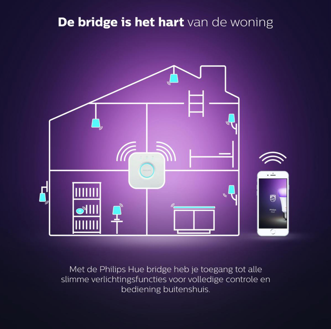 Hue Bridge centraal opgesteld als hart van de woning