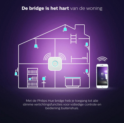 Hue Bridge centraal opgesteld als hart van de woning